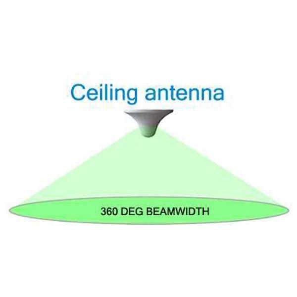 Mobile Signal Booster How Ceiling Antenna Works