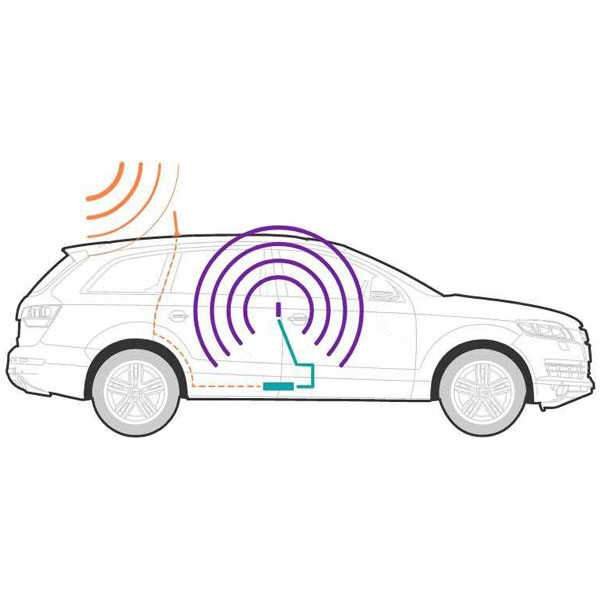 3G mobile signal booster 4G LTE signal enhancement car mobile signal amplifier Germany mobile network booster E-Plus Aldi Talk signal booster dual band booster for vehicles mobile signal improvement kit reliable mobile connection for caravans Car Vehicle Mobile Signal Booster How It Works