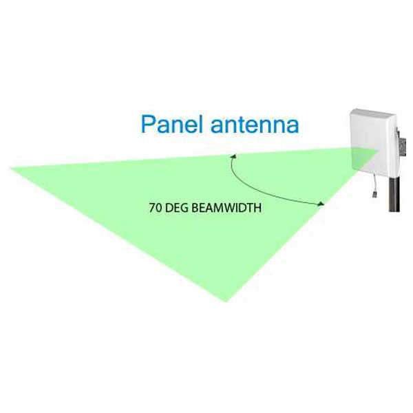 3G Mobile Signal Booster 4G LTE Booster Mobile Signal Amplifier EE Signal Booster O2 Mobile Booster Vodafone Signal Booster Three Network Booster UK Mobile Signal Solutions Mobile Signal Booster How Panel Antenna Works