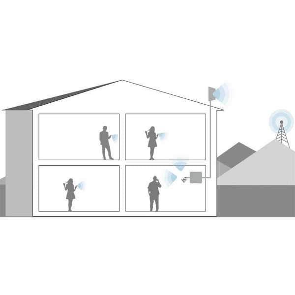 3G mobile signal booster 4G LTE booster mobile signal amplifier Three mobile signal booster Vodafone signal booster Eir mobile booster eMobile signal booster UK mobile signal solutions Mobile Signal Booster Panel Ceiling Antennas