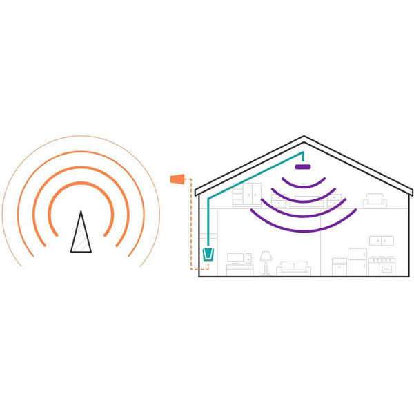 4G LTE signal booster mobile phone signal booster Yoigo network booster indoor coverage enhancer mobile network amplifier Spain mobile booster cell signal amplifier mobile reception improvement