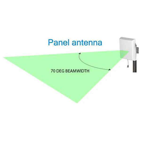 mobile phone signal booster 3G booster signal booster France dual band booster improve mobile reception Bouygues SFR Orange cell signal amplifier indoor coverage 2000m2